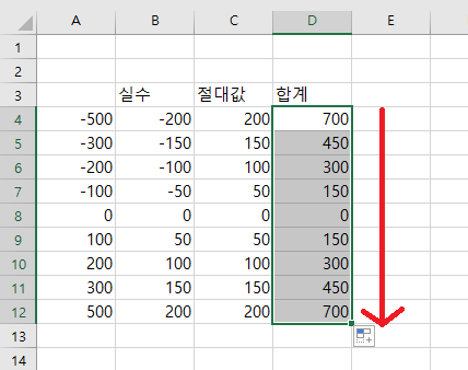 [사진 = 엑셀 절대값 함수 ABS(C)]