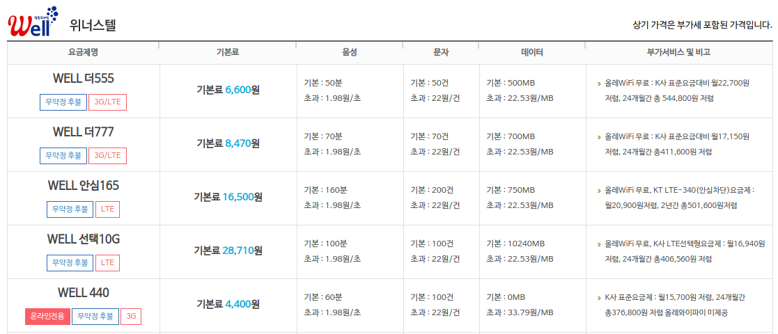 [사진 = 우체국 알뜰폰 요금제 위너스텔(KT망)(C)]