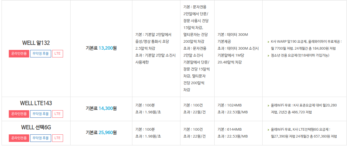 [사진 = 우체국 알뜰폰 요금제 위너스텔(KT망)(C)]