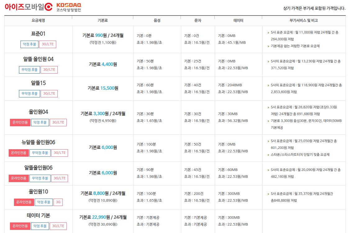 우체국 알뜰폰 요금제 아이즈모바일(SK망) 정리