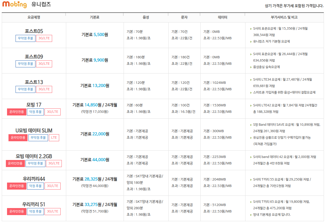 [사진 = 우체국 알뜰폰 요금제 유니컴즈(SK망) 정리(C)]